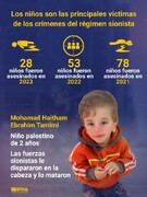 Los niños son las principales víctimas de los crímenes del régimen sionista
