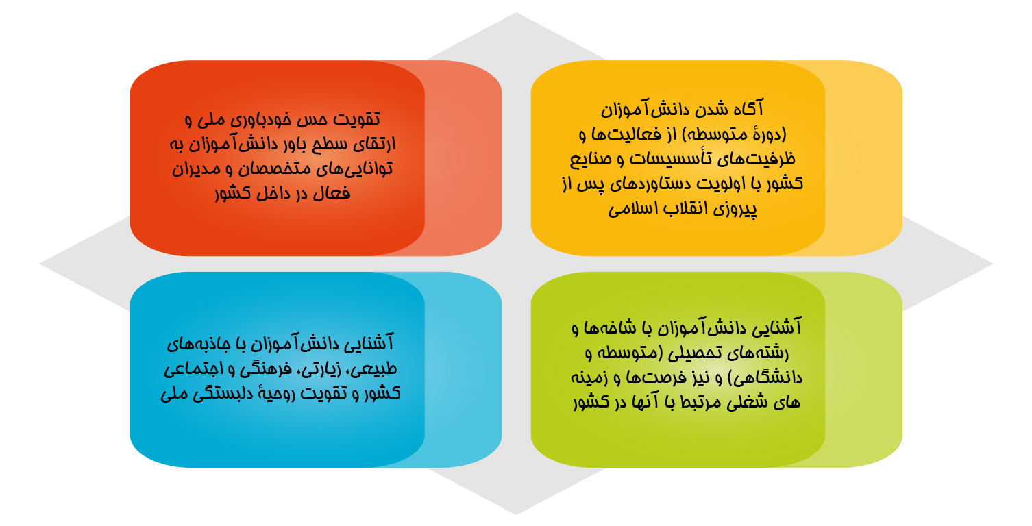 بنیاد ملی نخبگان از برگزاری بازدیدهای دانش‌آموزی مستعدان حمایت می‌کند