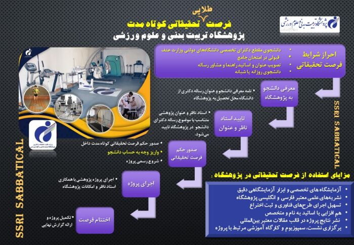 جذب دانشجویان دکتری تخصصی برای فرصت مطالعاتی در پژوهشگاه تربیت‌ بدنی 