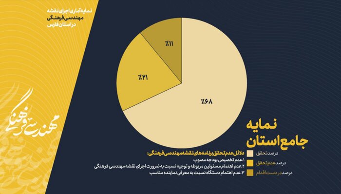 فارس پیشتاز در تدوین و اجرای برش استانی نقشه مهندسی فرهنگی 