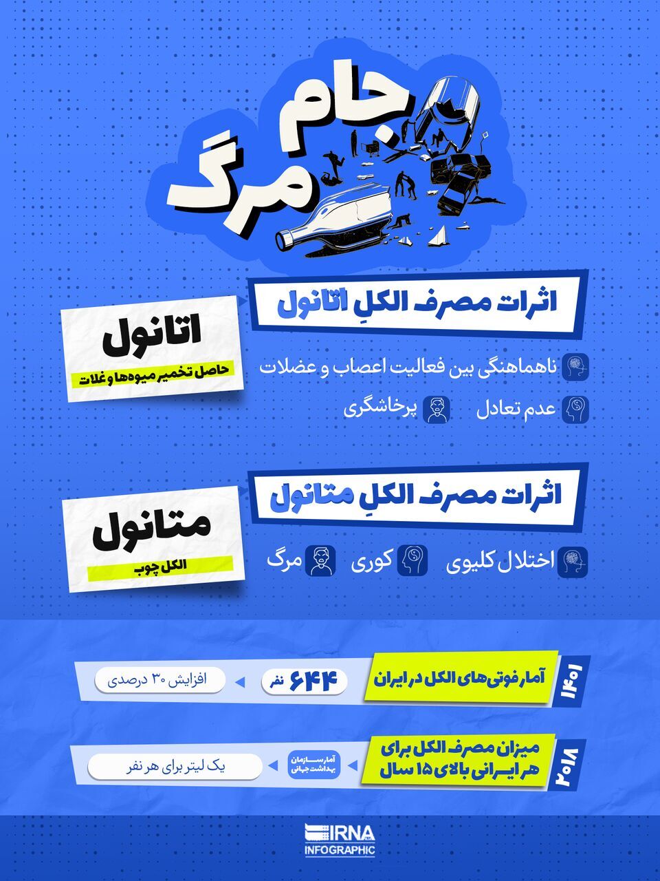 جام مرگ جام مرگ