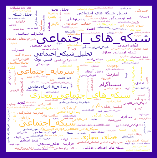  پربازدیدترین مقالات علمی با موضوع شبکه اجتماعی معرفی شدند