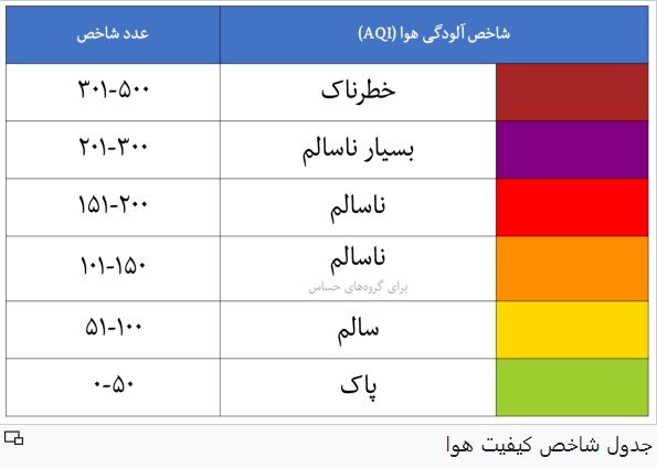 آمریکای شمالی رکورددار آلوده ترین شهرهای جهان 