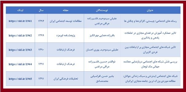  پربازدیدترین مقالات علمی با موضوع شبکه اجتماعی معرفی شدند