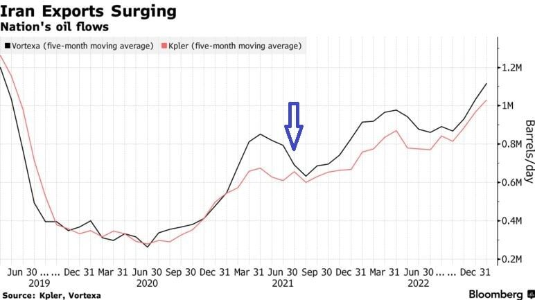 کارت زرد نمایندگان به هجمهسازان علیه وزارت نفت/ قدردانی خانه ملت از اوجی