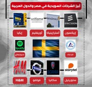 کمپین «تحریم کالاهای سوئدی» در کشورهای عربی و اسلامی به راه افتاد