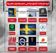 Muslims launch campaign to boycott Swedish goods