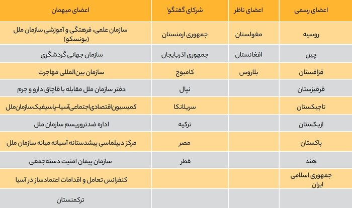 رئیسی چرا و چگونه تهران را به شانگهای رساند؟