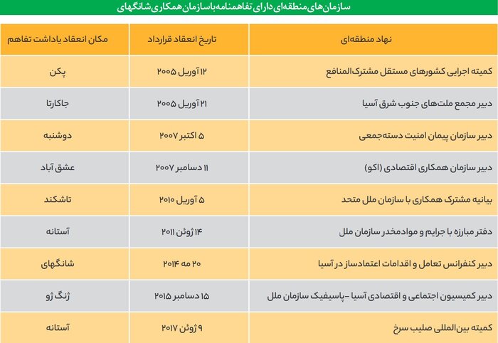 رئیسی چرا و چگونه تهران را به شانگهای رساند؟