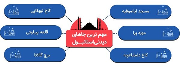 سفر به استانبول با تور به صرفه تر است یا سفر شخصی؟