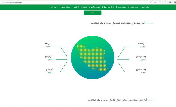 شنیدن ساز ناکوک طلاق در زندگی جوانان/ پایههای سست ازدواجها