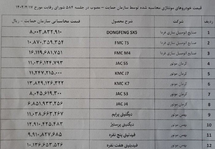 عقبنشینی شورای رقابت در مقابل مونتاژکاران/ قیمتهای جدید خودرو اعلام شد