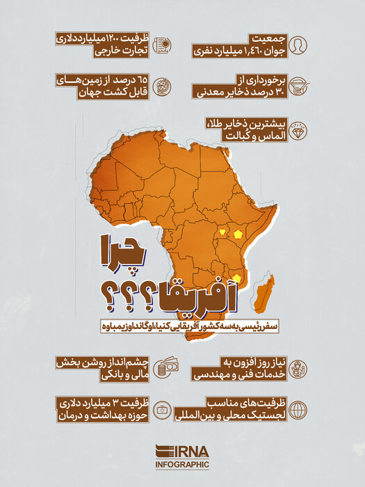 فرصت طلایی آفریقا برای ایران/ آنچه سفر رئیسی را مهم می‌کند