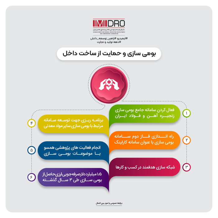 صرفهجویی ارزی ۱.۵ میلیارد دلاری حاصل از بومیسازی با راهبری ایمیدرو