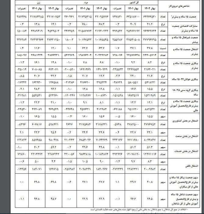 مهارتآموزی در علوم انسانی در راستای اشتغالزایی و بهبود زندگی باشد