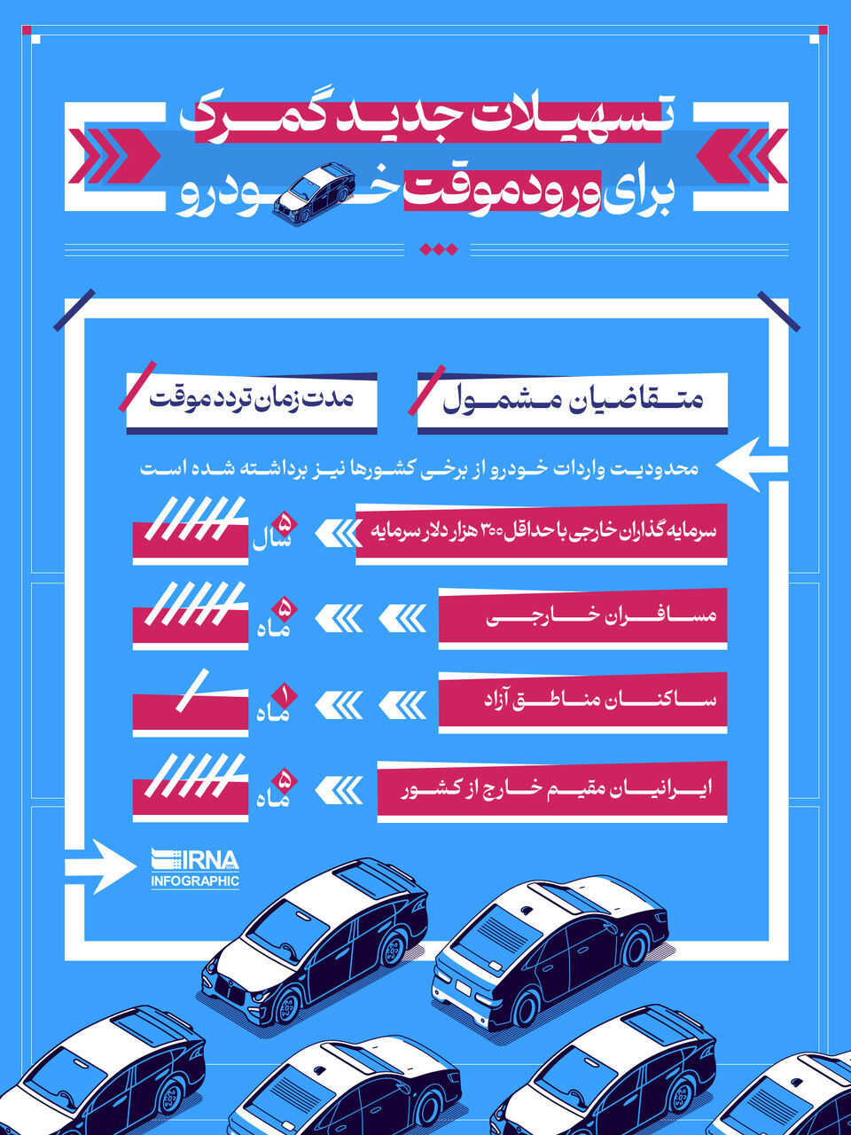 تسهیلات جدید گمرک برای ورود موقت خودرو 