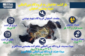 بازگشت حاجیان اصفهانی از سرزمین وحی