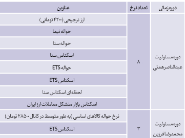 Accusing the sultan of currency rent / when we had 8 different prices in the currency market