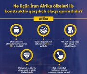 Nə üçün İran Afrika ölkələri ilə konstruktiv qarşılıqlı əlaqə qurmalıdır?