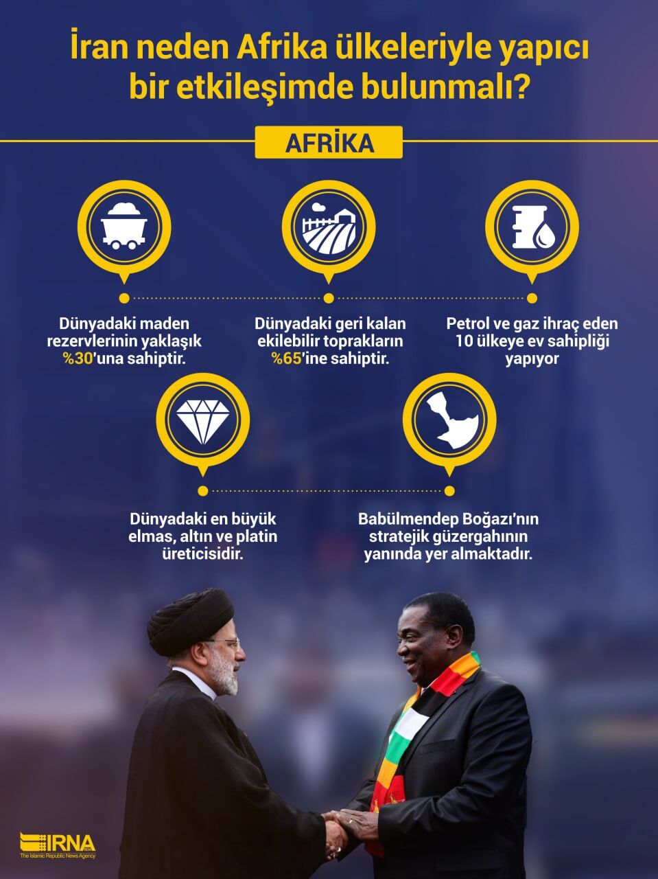 İran neden Afrika ülkeleriyle yapıcı bir etkileşimde bulunmalı?