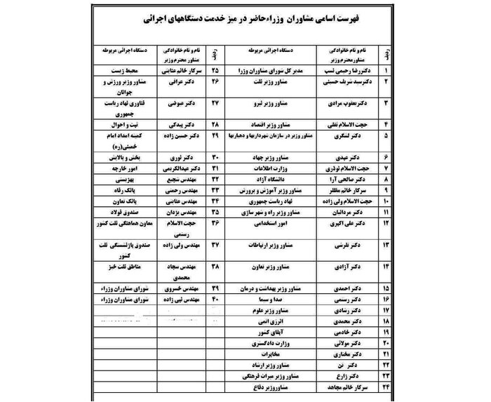 میز خدمت ایثارگران با حضور ۴۰ مشاور وزیر در ادارات خراسان رضوی تشکیل شد