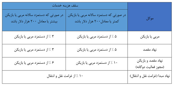 آشنایی با مقررات جدید کارگزاران رسمی فوتبال (بخش هشتم)