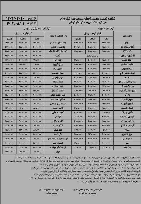 قیمت انواع میوه و صیفی هفته پایانی تیرماه ۱۴۰۲ اعلام شد