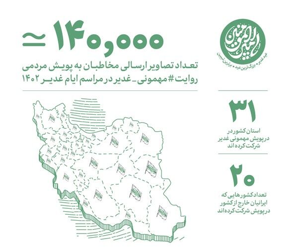 استقبال گسترده کاربران ۳۱ استان ایران و ۲۰ کشور جهان از پویش روایت مهمونی غدیر