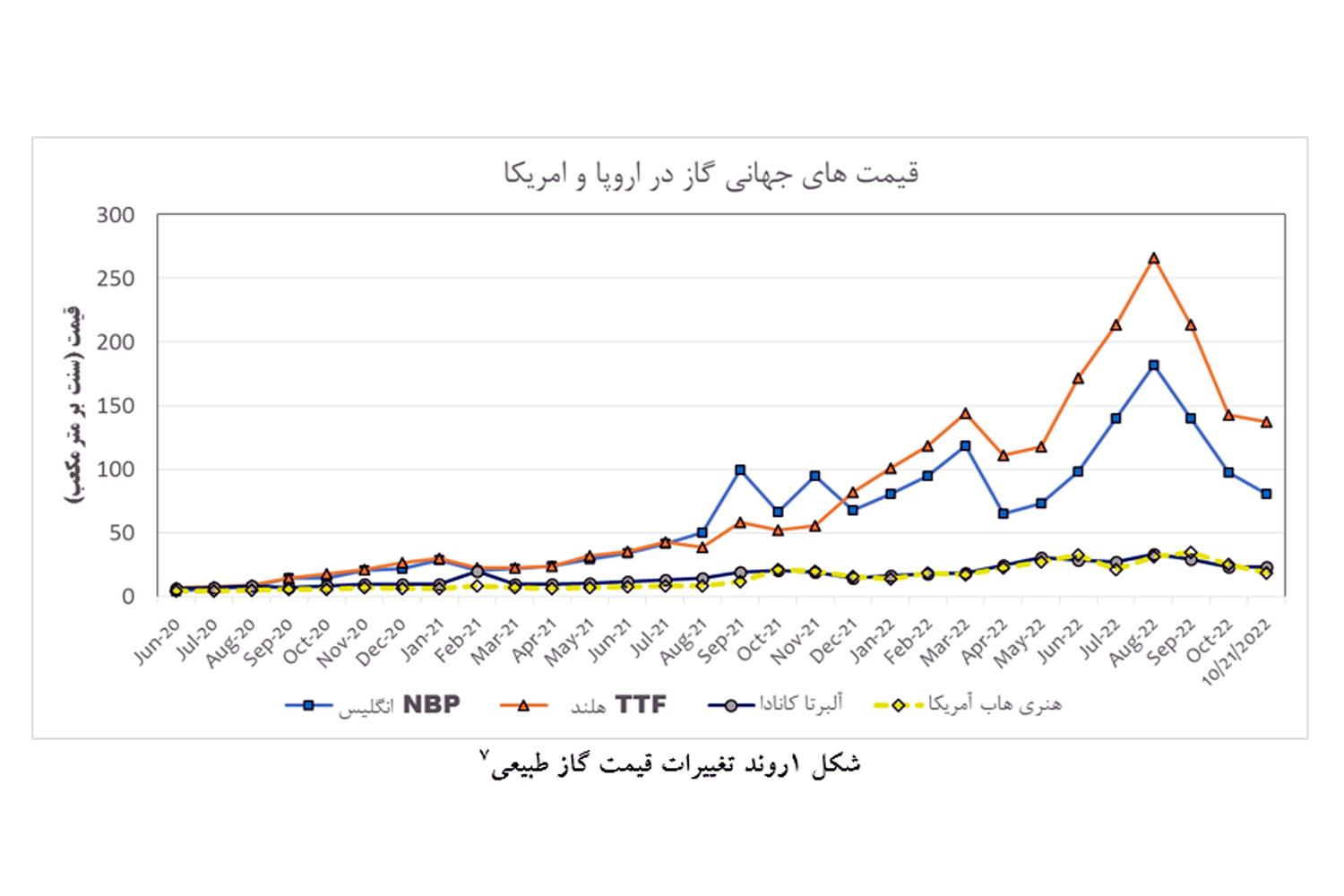 مجوز احداث پتروشیمیهای متانولی صادر نشود 2 مجوز احداث پتروشیمیهای متانولی صادر نشود/ تولید متانول زیانده است