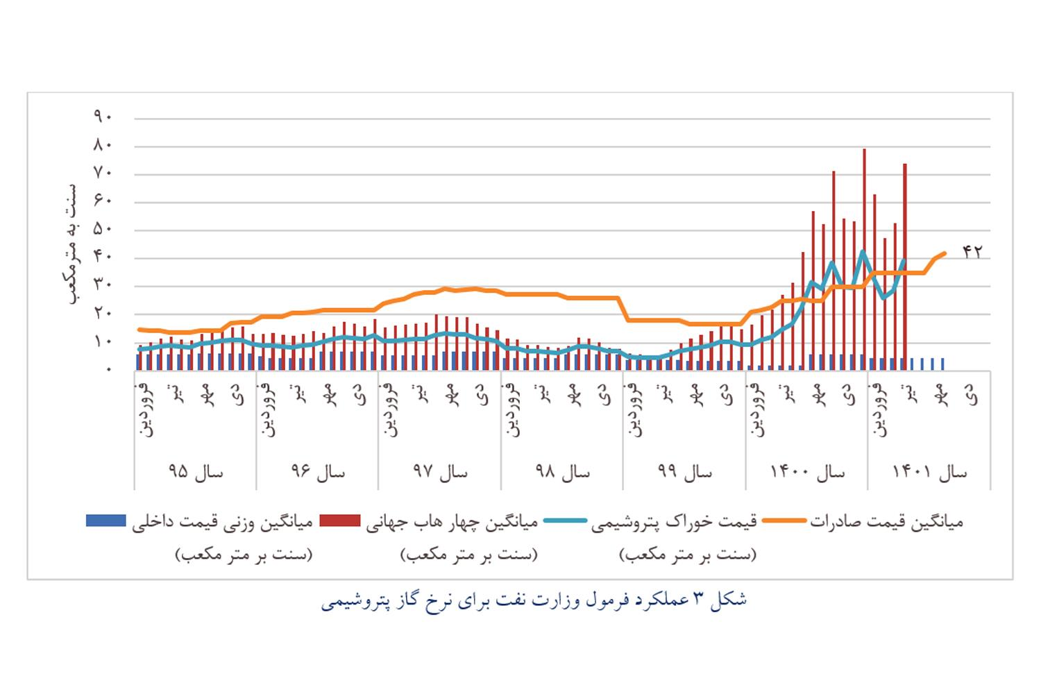 مجوز احداث پتروشیمیهای متانولی صادر نشود 5 مجوز احداث پتروشیمیهای متانولی صادر نشود/ تولید متانول زیانده است