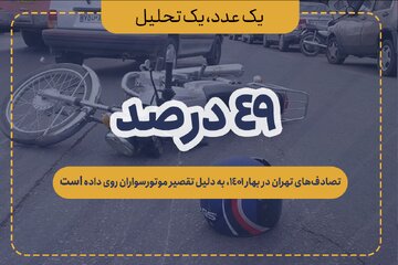 موتورسواران، عامل ۴۹ درصد تصادف‌های تهران در بهار امسال