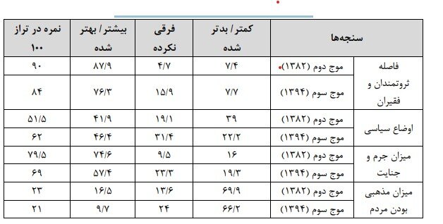 بلایی که بر سر امید مردم آمد