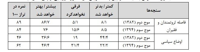 بلایی که بر سر امید مردم آمد