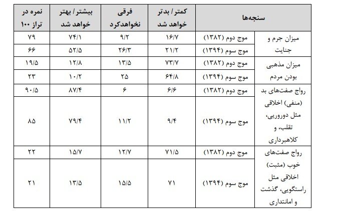 بلایی که بر سر امید مردم آمد