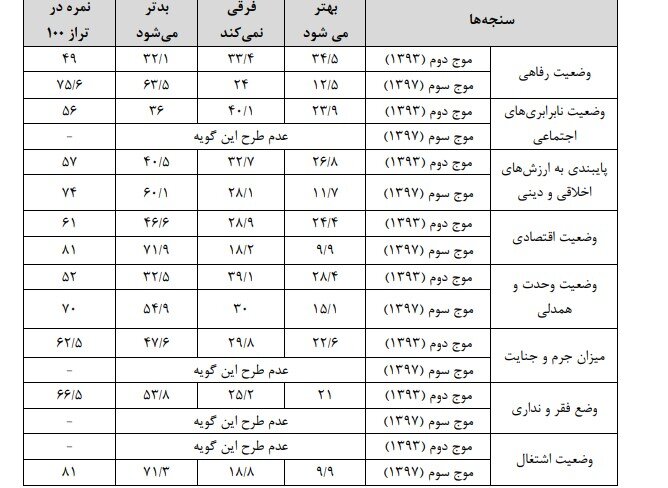 بلایی که بر سر امید مردم آمد