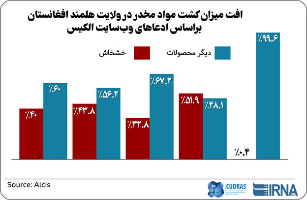 رویکرد ایران در برابر همسایه شرقی؛ طالبان به کدام سو میرود؟