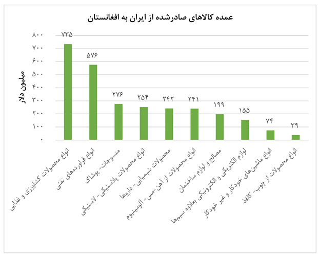 رویکرد ایران در برابر همسایه شرقی؛ طالبان به کدام سو میرود؟