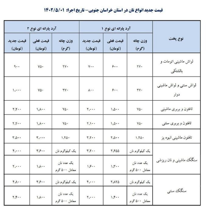 قیمت جدید نان در خراسان جنوبی اعلام شد