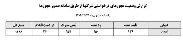 مولدسازیِ برخط