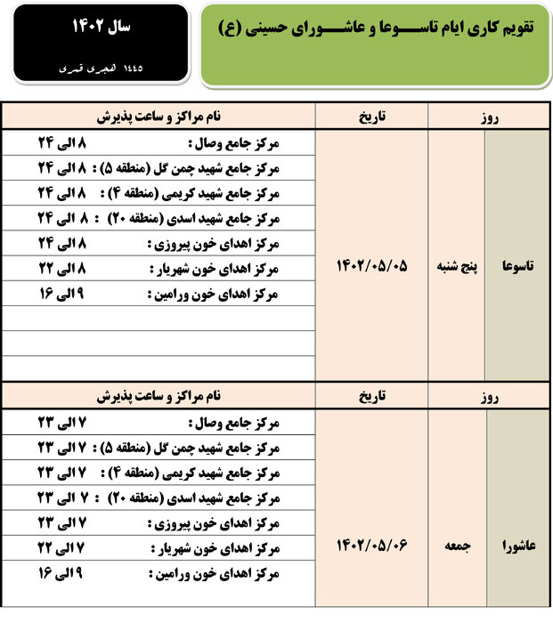 ۷ مرکز اهدای خون پذیرای عزاداران حسینی است