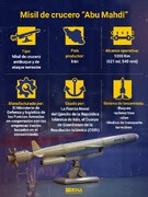 ¿Cuáles son las características del misil de crucero “Abu Mahdi”?