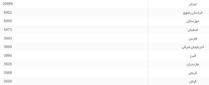 احراز هویت بیش از ۹۸ هزار سهامدار در سامانه سجام 2 احراز هویت بیش از ۹۸ هزار سهامدار در سامانه سجام