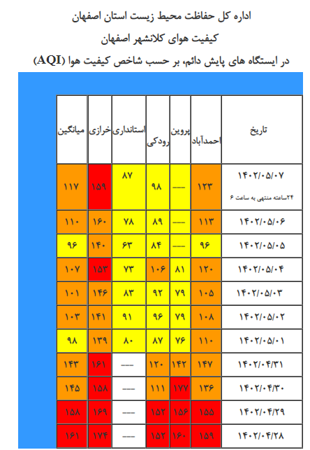 هوای اصفهان برای گروه‌های حساس ناسالم است