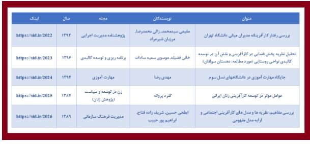 پربازدیدترین مقالات علمی با موضوع کارآفرینی معرفی شدند