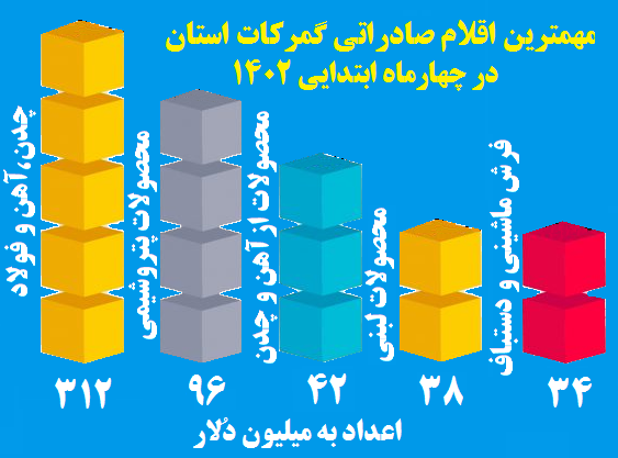 تثبیت جایگاه ایران و اصفهان به عنوان فولادساز و صادر کننده برتر ایران و جهان 7 تثبیت جایگاه ایران و اصفهان به عنوان فولادساز و صادر کننده برتر ایران و جهان
