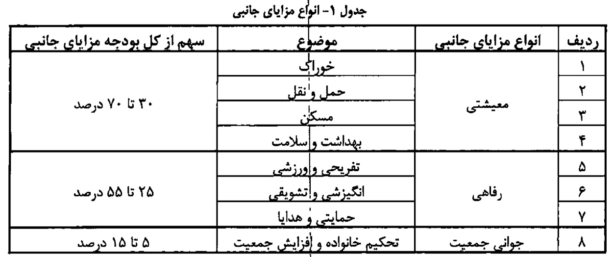 جزییات مزایای جانبی کارکنان دستگاه‌ها اعلام شد