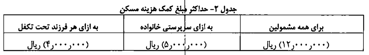 جزییات مزایای جانبی کارکنان دستگاه‌ها اعلام شد