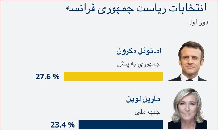 چرا اسلام هراسی در اروپا شدت یافته است؟