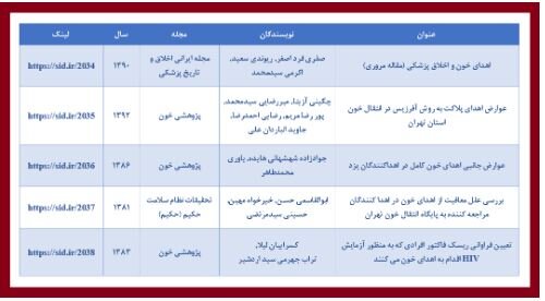 پربازدیدترین مقالات علمی با موضوع اهدای خون معرفی شدند