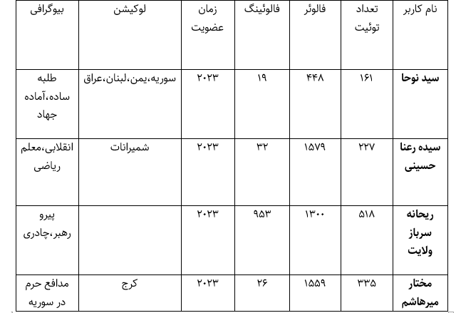 جاعلان مذهبی، این بار در توئیتر فارسی!
